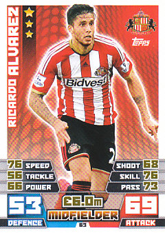 Ricardo Alvarez Sunderland 2014/15 Topps Match Attax #63